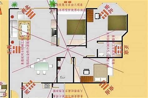 如何量度家中方位|【如何看方位】別再亂猜方位！3個步驟輕鬆搞定家中。